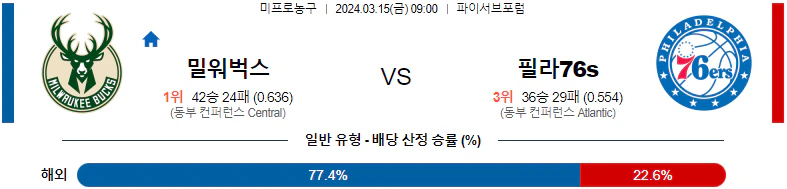 [씨유티비] NBA 분석 03월 15일 미국 프로농구 스포츠중계