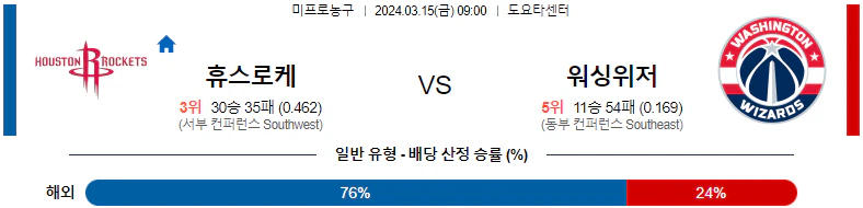 [씨유티비] NBA 분석 03월 15일 미국 프로농구 스포츠중계