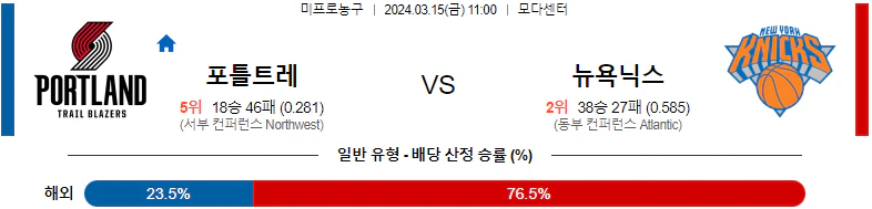 [씨유티비] NBA 분석 03월 15일 미국 프로농구 스포츠중계