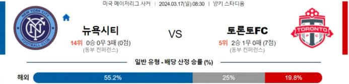 [씨유티비] MLS 분석 03월 17일 미국 프로축구 스포츠중계