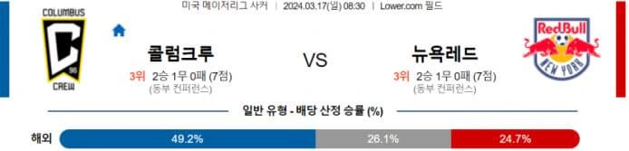 [씨유티비] MLS 분석 03월 17일 미국 프로축구 스포츠중계