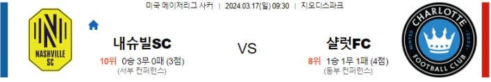 [씨유티비] MLS 분석 03월 17일 미국 프로축구 스포츠중계