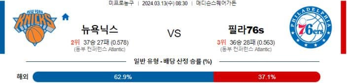 [씨유티비] NBA 분석 03월 13일 미국 프로농구 스포츠중계