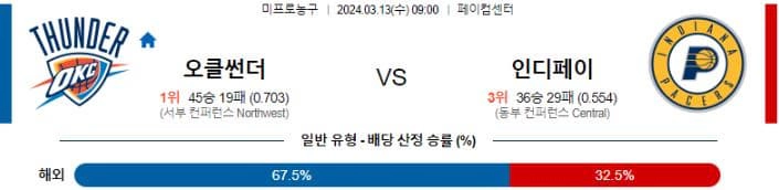 [씨유티비] NBA 분석 03월 13일 미국 프로농구 스포츠중계