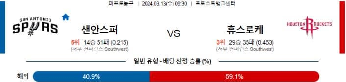 [씨유티비] NBA 분석 03월 13일 미국 프로농구 스포츠중계