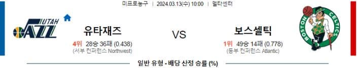 [씨유티비] NBA 분석 03월 13일 미국 프로농구 스포츠중계