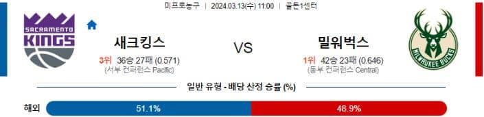 [씨유티비] NBA 분석 03월 13일 미국 프로농구 스포츠중계