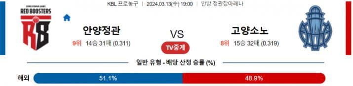 [씨유티비] KBL 분석 03월 13 일 국내 프로농구 스포츠중계