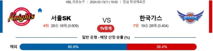 [씨유티비] KBL 분석 03월 13 일 국내 프로농구 스포츠중계