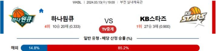 [씨유티비] WKBL 분석 03월 13 일 국내여자 프로농구 스포츠중계