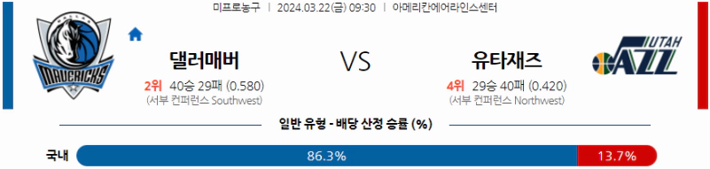 [씨유티비] NBA 분석 03월 22일 미국 프로농구 스포츠중계