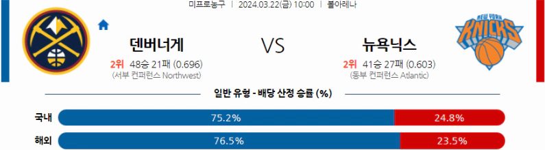 [씨유티비] NBA 분석 03월 22일 미국 프로농구 스포츠중계