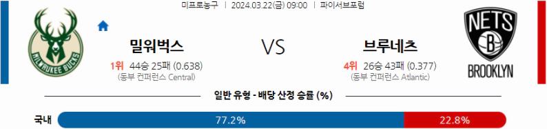 [씨유티비] NBA 분석 03월 22일 미국 프로농구 스포츠중계