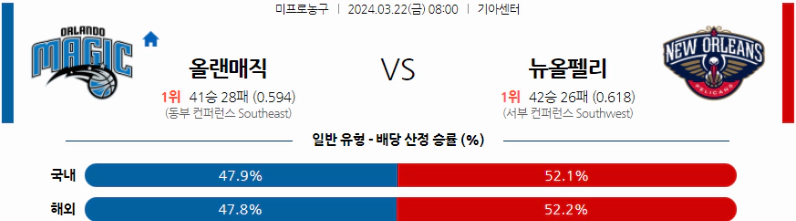 [씨유티비] NBA 분석 03월 22일 미국 프로농구 스포츠중계