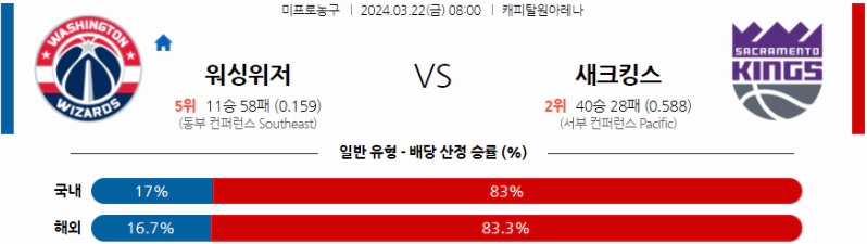 [씨유티비] NBA 분석 03월 22일 미국 프로농구 스포츠중계