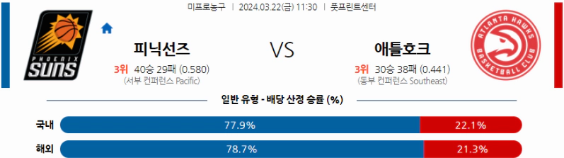 [씨유티비] NBA 분석 03월 22일 미국 프로농구 스포츠중계