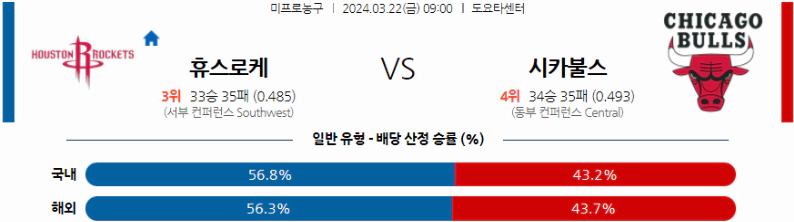 [씨유티비] NBA 분석 03월 22일 미국 프로농구 스포츠중계