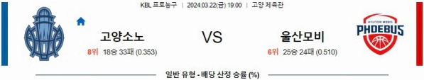 [씨유티비] KBL 분석 03월 22일 국내 프로농구 스포츠중계