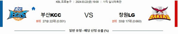 [씨유티비] KBL 분석 03월 22일 국내 프로농구 스포츠중계