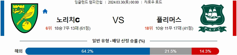 [씨유티비] EFL 분석 03월 30일 잉글랜드 챔피언쉽리그 스포츠중계