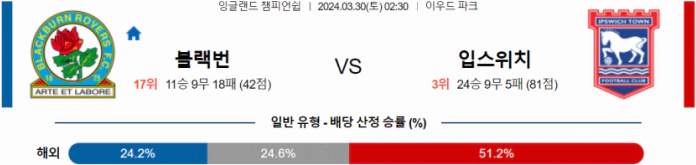 [씨유티비] EFL 분석 03월 30일 잉글랜드 챔피언쉽리그 스포츠중계