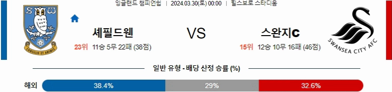 [씨유티비] EFL 분석 03월 30일 잉글랜드 챔피언쉽리그 스포츠중계