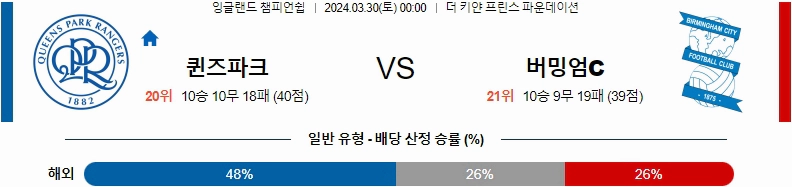 [씨유티비] EFL 분석 03월 30일 잉글랜드 챔피언쉽리그 스포츠중계