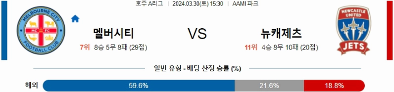 [씨유티비] 호주A리그 분석 03월 30일 해외축구 스포츠중계