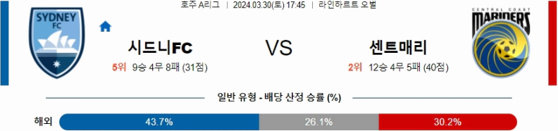 [씨유티비] 호주A리그 분석 03월 30일 해외축구 스포츠중계