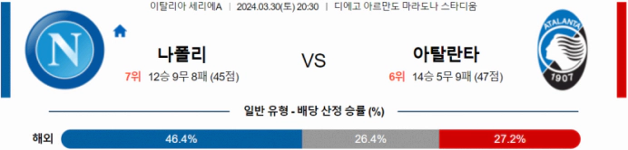 [씨유티비] 세리에A 분석 03월 30일 이탈리아 프로축구 스포츠중계