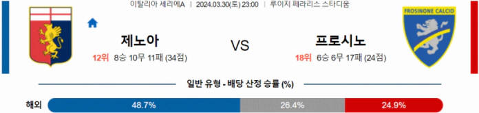 [씨유티비] 세리에A 분석 03월 30일 이탈리아 프로축구 스포츠중계