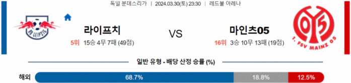 [씨유티비] 분데스리가 분석 03월 30일 독일 프로축구 스포츠중계