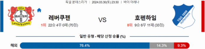 [씨유티비] 분데스리가 분석 03월 30일 독일 프로축구 스포츠중계