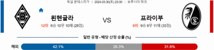 [씨유티비] 분데스리가 분석 03월 30일 독일 프로축구 스포츠중계