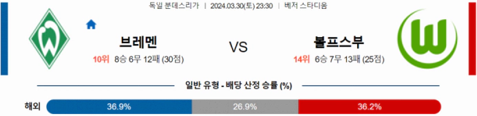 [씨유티비] 분데스리가 분석 03월 30일 독일 프로축구 스포츠중계