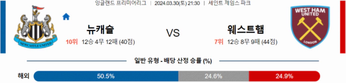 [씨유티비] EPL 분석 03월 30일 잉글랜드 프리미어리그 스포츠중계