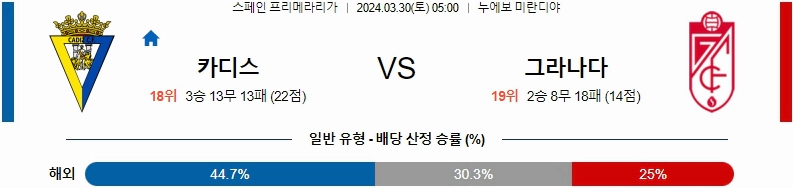 [씨유티비] 라리가 분석 03월 30일 스페인 프로축구 스포츠중계