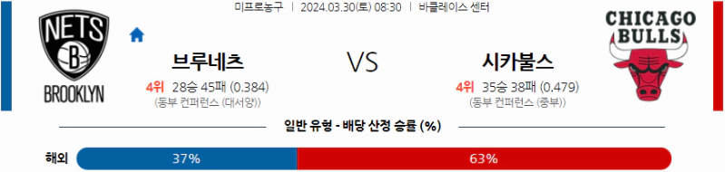 [씨유티비] NBA 분석 03월 30일 미국 프로농구 스포츠중계 1