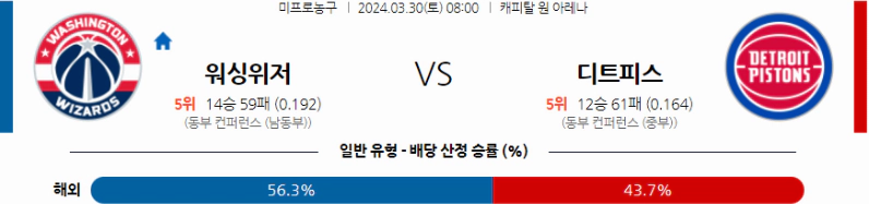 [씨유티비] NBA 분석 03월 30일 미국 프로농구 스포츠중계 1