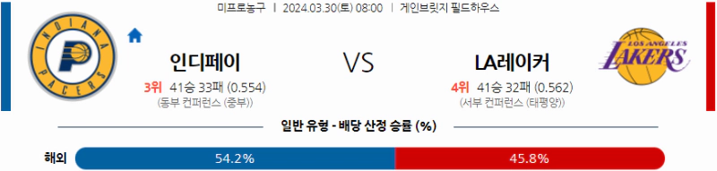 [씨유티비] NBA 분석 03월 30일 미국 프로농구 스포츠중계 1