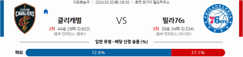 [씨유티비] NBA 분석 03월 30일 미국 프로농구 스포츠중계 1