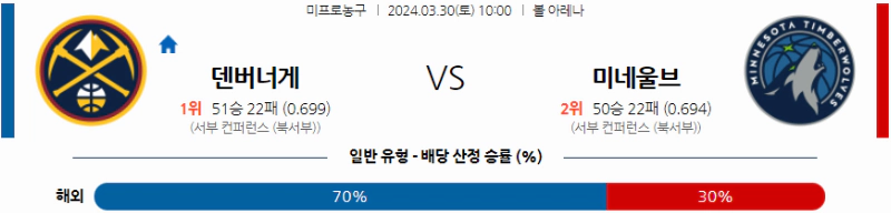 [씨유티비] NBA 분석 03월 30일 미국 프로농구 스포츠중계 2