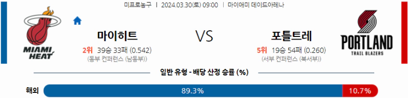 [씨유티비] NBA 분석 03월 30일 미국 프로농구 스포츠중계 2