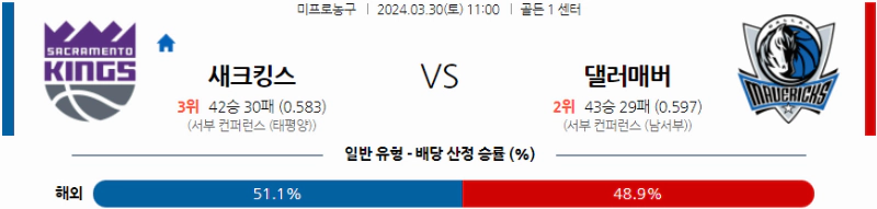 [씨유티비] NBA 분석 03월 30일 미국 프로농구 스포츠중계 2