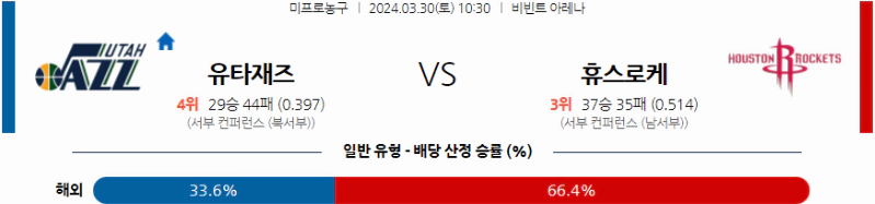 [씨유티비] NBA 분석 03월 30일 미국 프로농구 스포츠중계 2