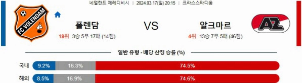 [씨유티비]  에레디비시 리그 분석 03월 17일 ~ 18일 네덜란드 프로축구 스포츠중계