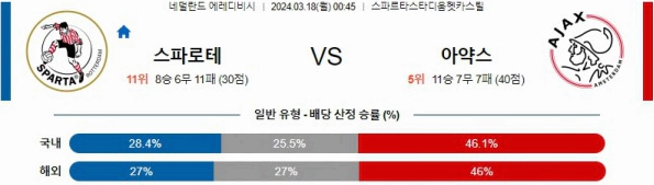 [씨유티비]  에레디비시 리그 분석 03월 17일 ~ 18일 네덜란드 프로축구 스포츠중계