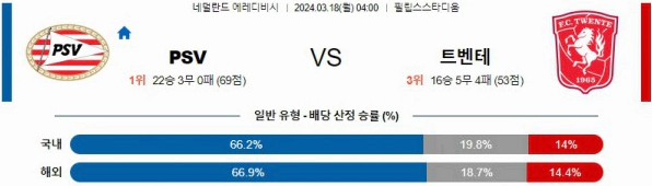 [씨유티비]  에레디비시 리그 분석 03월 17일 ~ 18일 네덜란드 프로축구 스포츠중계