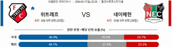 [씨유티비]  에레디비시 리그 분석 03월 17일 ~ 18일 네덜란드 프로축구 스포츠중계