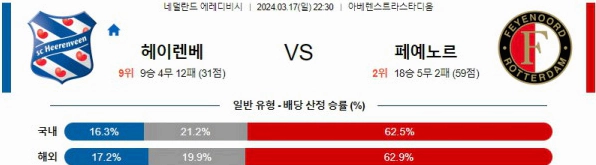 [씨유티비]  에레디비시 리그 분석 03월 17일 ~ 18일 네덜란드 프로축구 스포츠중계